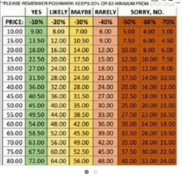 Jewelry - Offer Chart